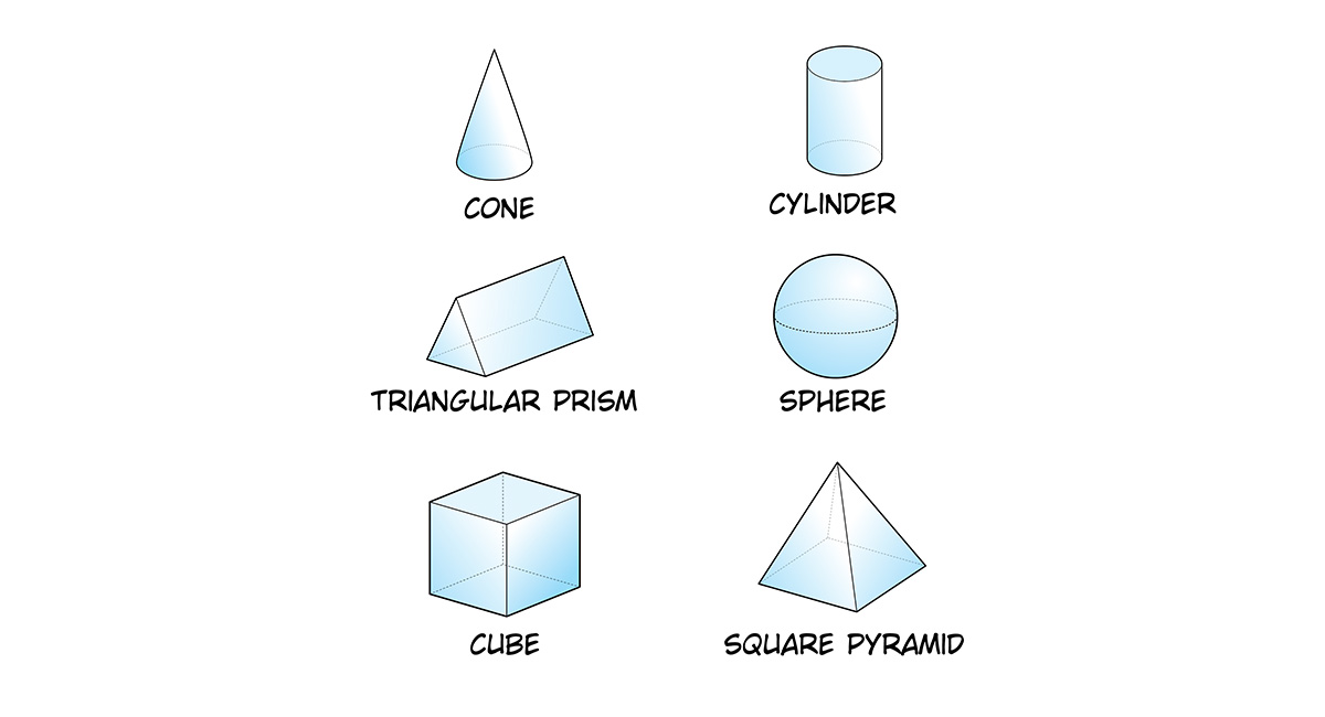 Illustration of a cone, cylinder, triangular prism, sphere, cube, and square pyramid