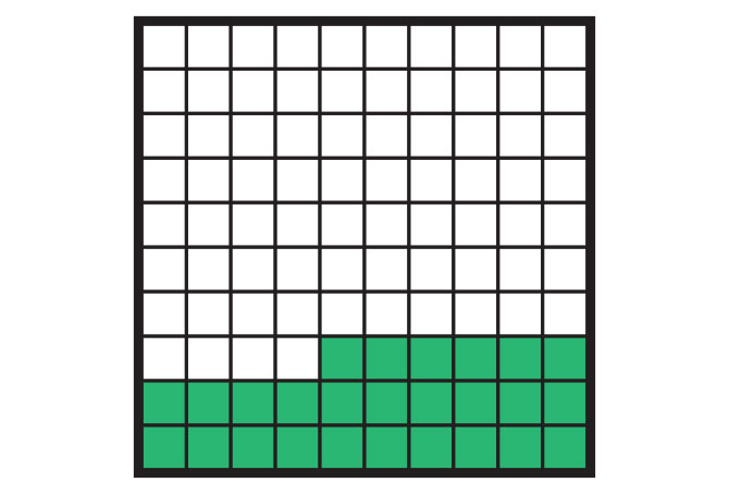 A grid of 100 squares, 26 of which are colored green