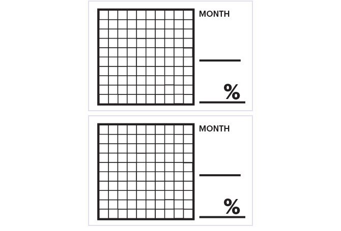 Two empty grids of 100 squares, each of which as two blank lines to write month and percent