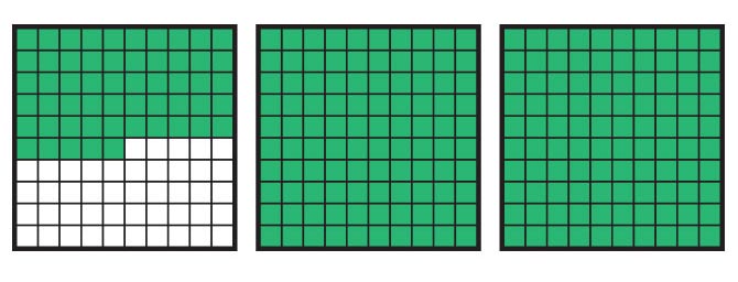 Three grids of 100 squares. Two are completely green. In the last, 55 are colored green