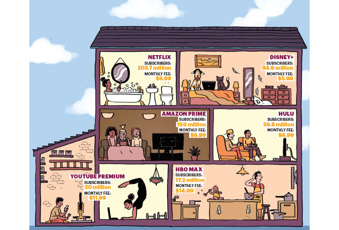 A cartoon of a house with statistics for a different streaming platform in each room
